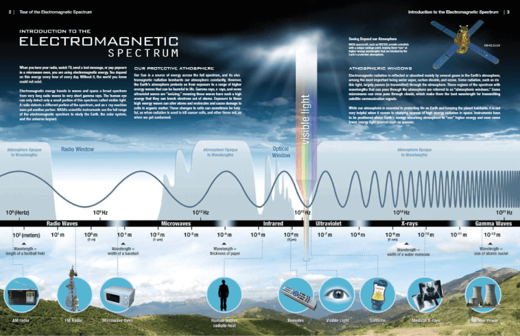 radiaciones espectro