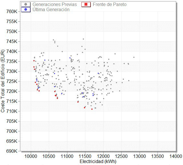 Figure 4 – Cost-benefit optimisation analysis of using different thicknesses of insulation in opaque enclosures and different types of glazing