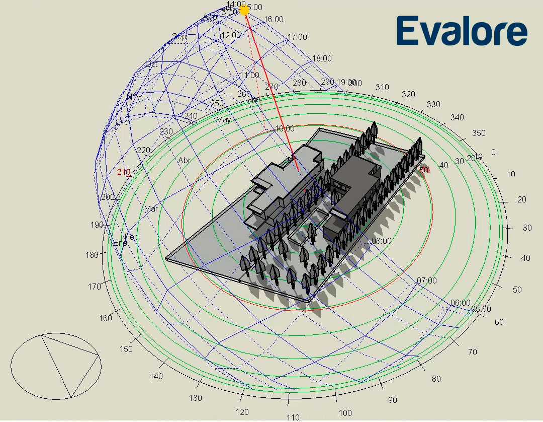 Illustration 3 – Shading study to determine the areas most exposed to the sun