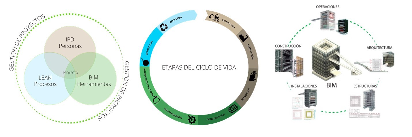 evalore-BIM-life-cycle